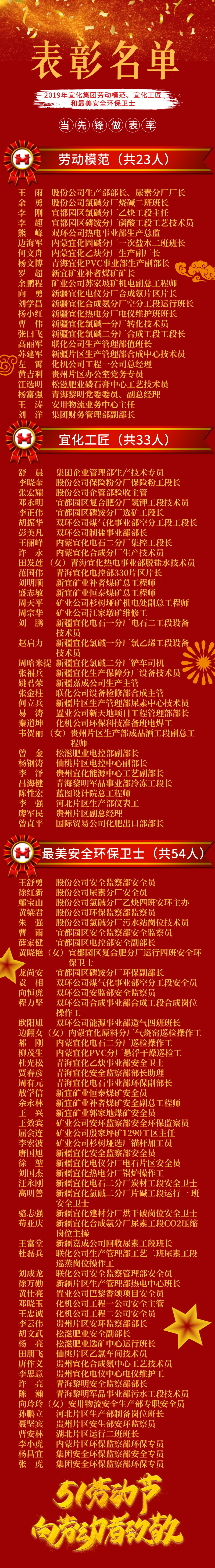 2019年宜化集團(tuán)勞動(dòng)模范、宜化工匠和最美安全環(huán)保衛(wèi)士名單